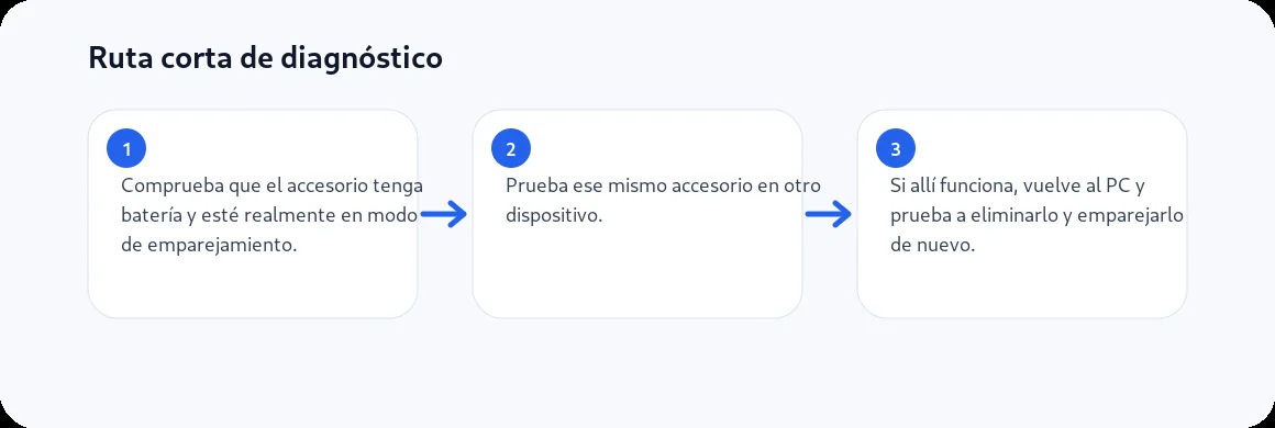 Ruta visual de tres pasos para Bluetooth emparejado pero no conecta