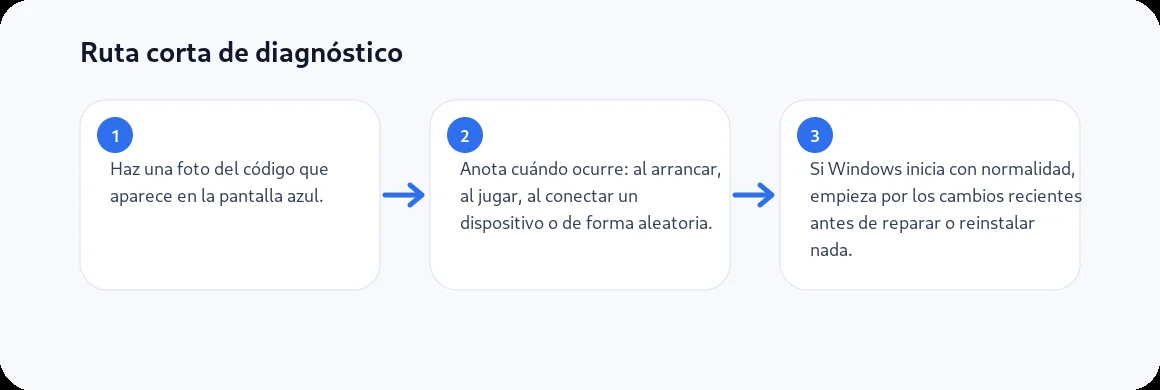 Ruta visual de tres pasos para Pantallazo azul en Windows